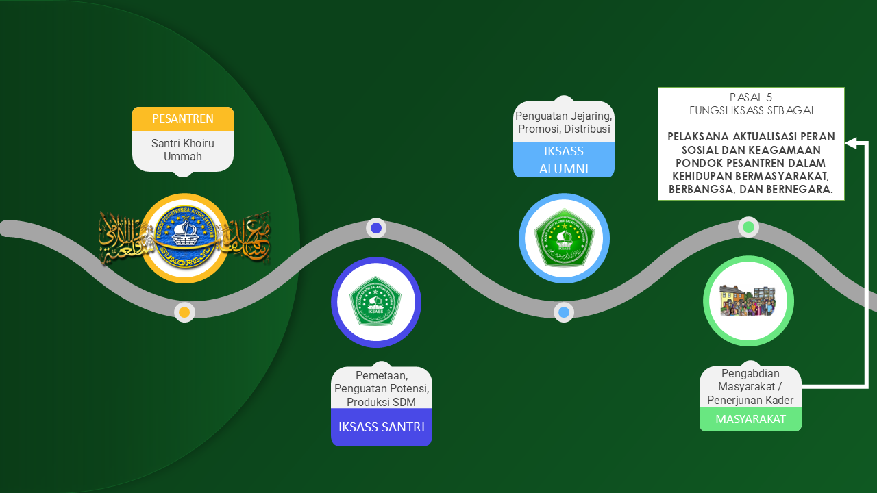 Visual arah gerak perjuangan IKSASS