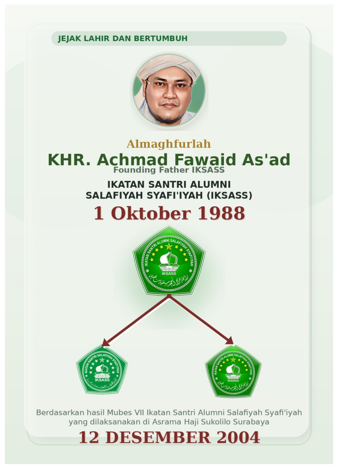 Infografik sejarah lahir dan bertumbuh IKSASS